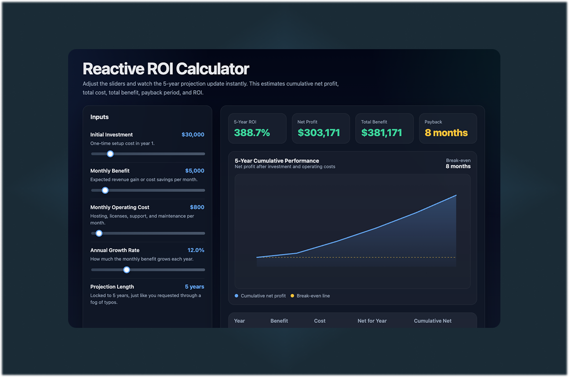 Cost Calculators and Configurators