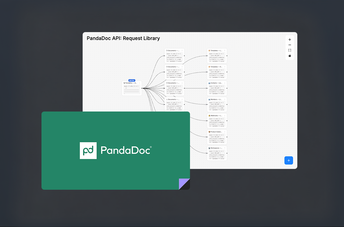 PandaDoc API: Request Library