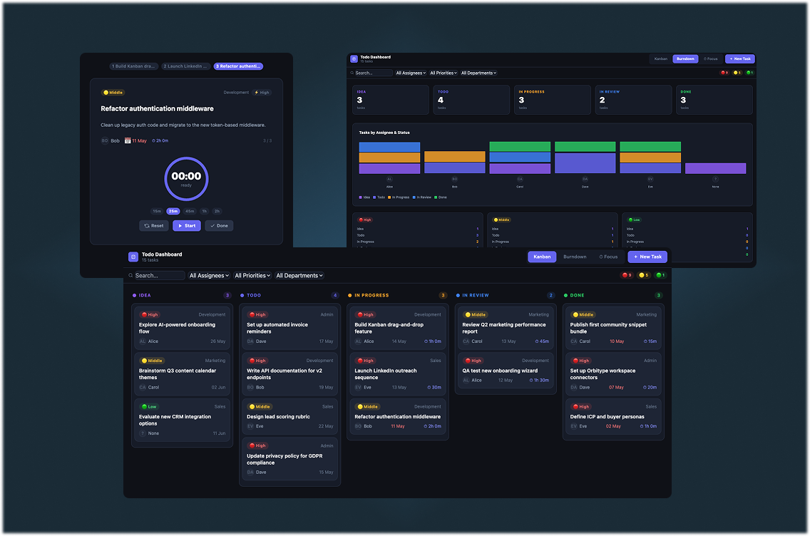 Project Management: Kanban / Burndown / Focus