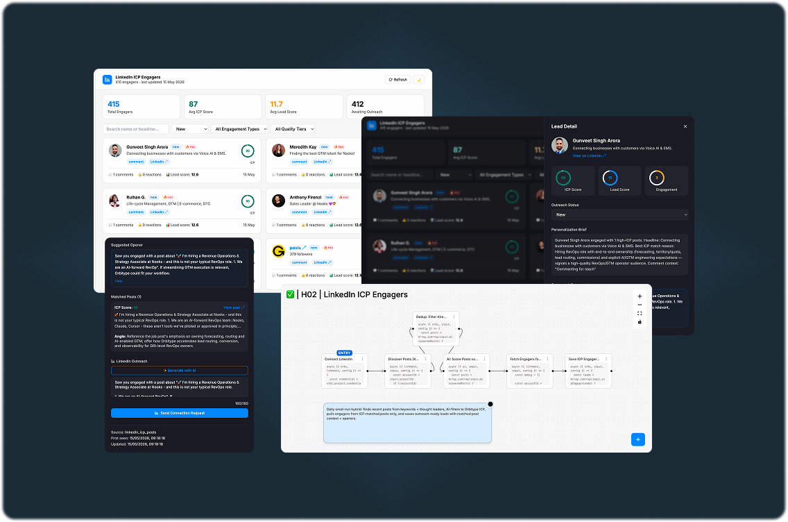 LinkedIn ICP Signal & Enrichment